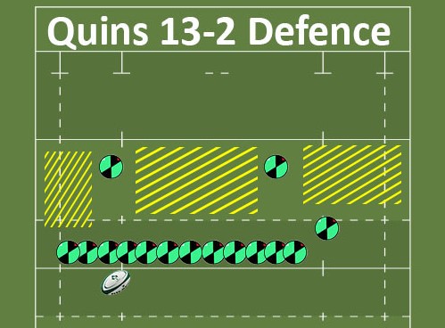 Rugby Defensive Patterns.pdf Defense play – Advantage Rugby